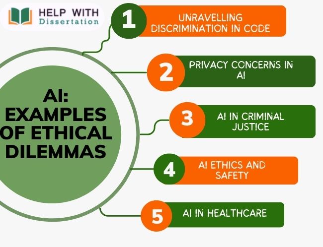 Artificial Intelligence: Examples of Ethical Dilemmas